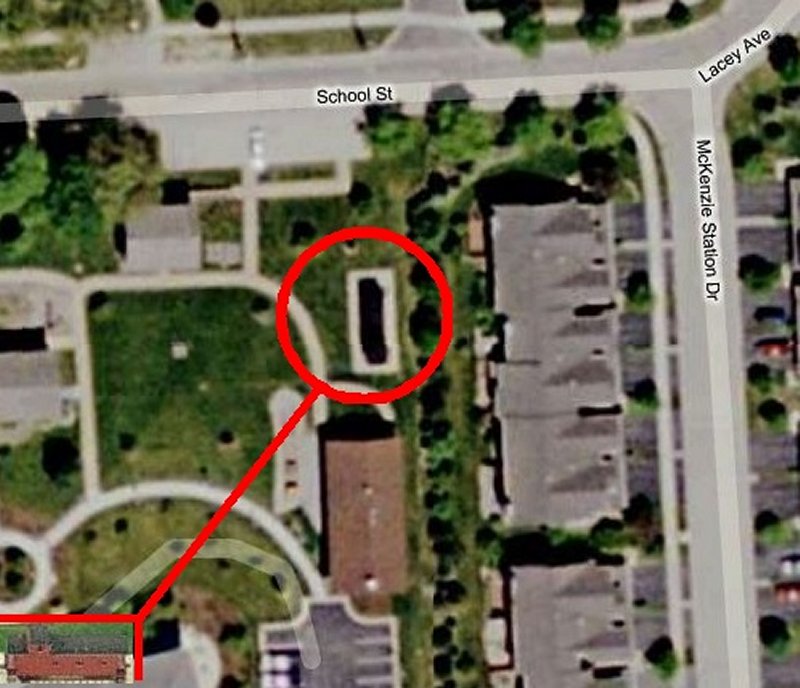 Location of equipment